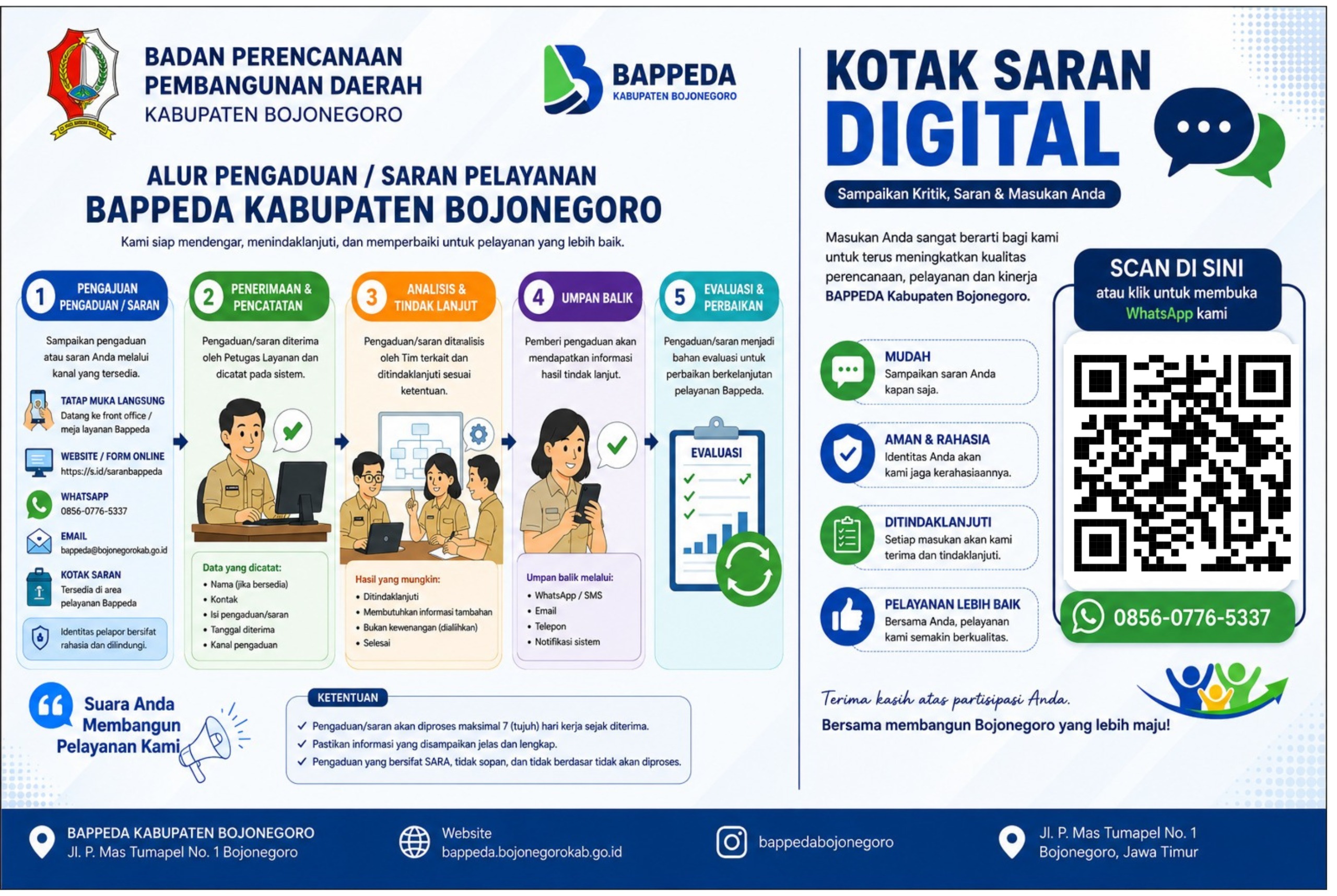 BAPPEDA Kabupaten Bojonegoro Hadirkan Kotak Saran Digital untuk Tingkatkan Kualitas Pelayanan Publik